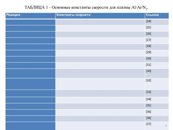 ТАБЛИЦА 1 - Основные константы скорости для плазмы Al/Ar/N2.