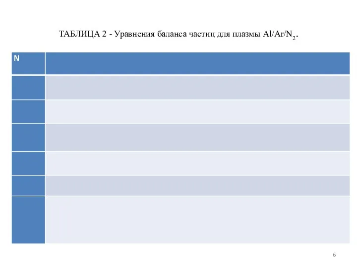 ТАБЛИЦА 2 - Уравнения баланса частиц для плазмы Al/Ar/N2.
