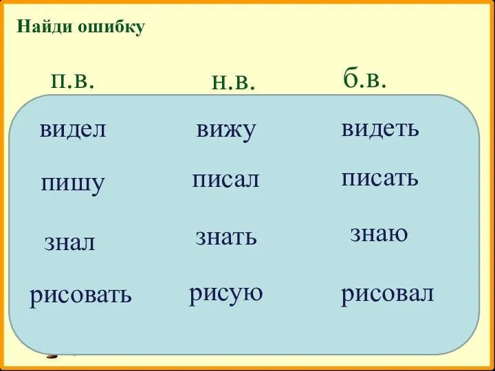 Найди ошибку п.в. н.в. б.в. видел вижу видеть писал пишу писать