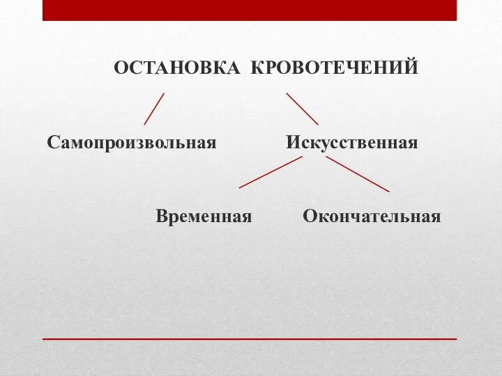 ОСТАНОВКА КРОВОТЕЧЕНИЙ Самопроизвольная Искусственная Временная Окончательная