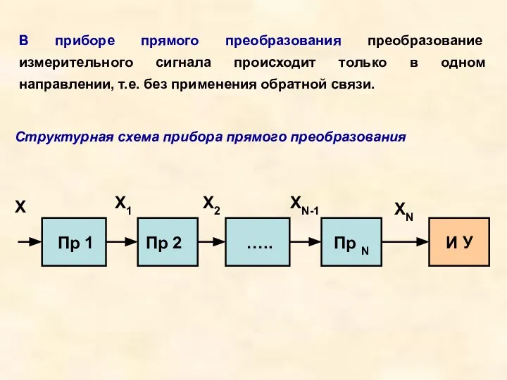 В приборе прямого преобразования преобразование измерительного сигнала происходит только в одном