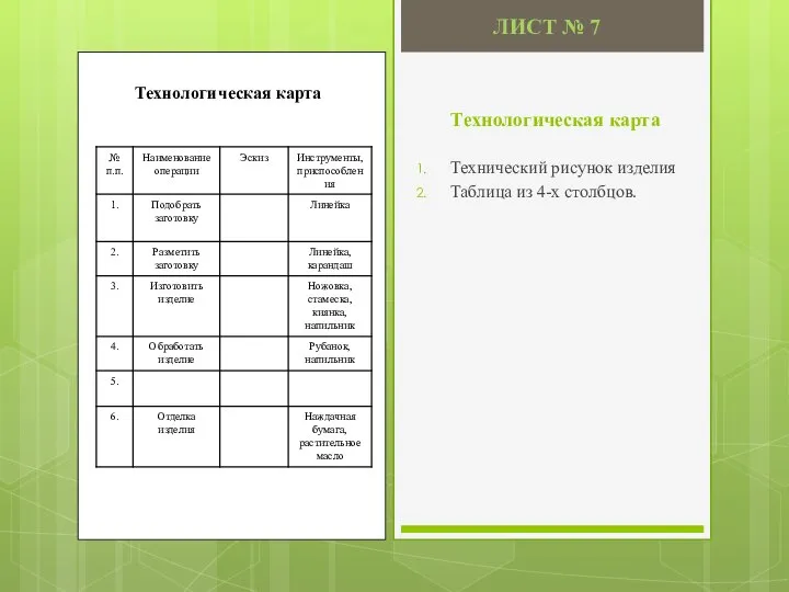 Технологическая карта Технический рисунок изделия Таблица из 4-х столбцов. ЛИСТ № 7 Технологическая карта