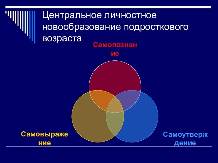 Центральное личностное новообразование подросткового возраста