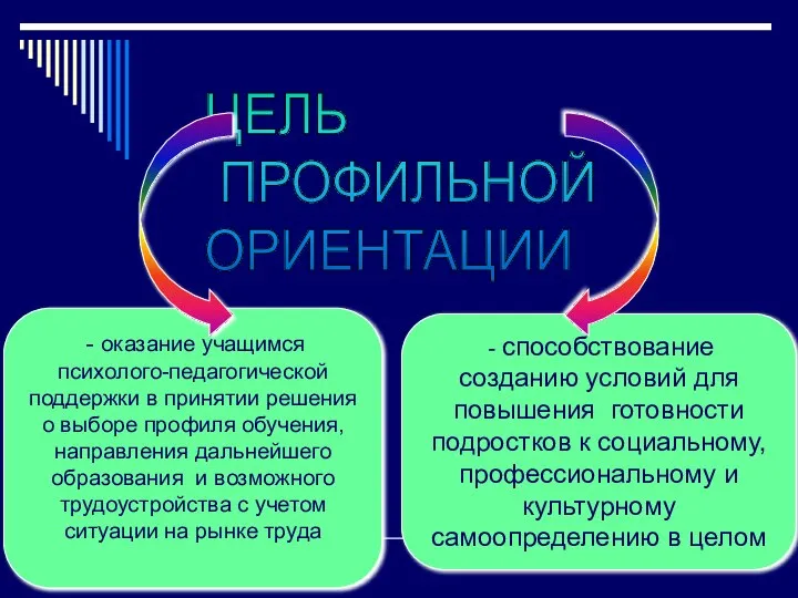 - способствование созданию условий для повышения готовности подростков к социальному, профессиональному