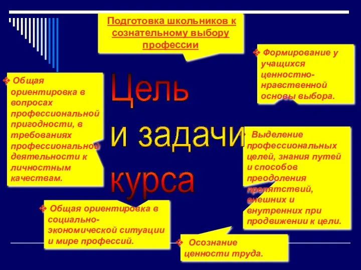 Общая ориентировка в социально-экономической ситуации и мире профессий. Выделение профессиональных целей,