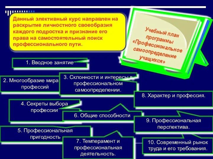 2. Многообразие мира профессий Данный элективный курс направлен на раскрытие личностного