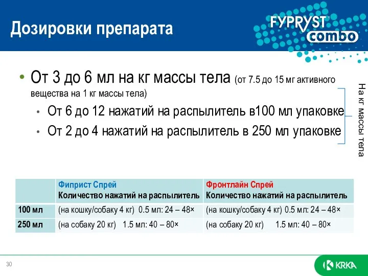 Дозировки препарата От 3 дo 6 мл на кг массы тела