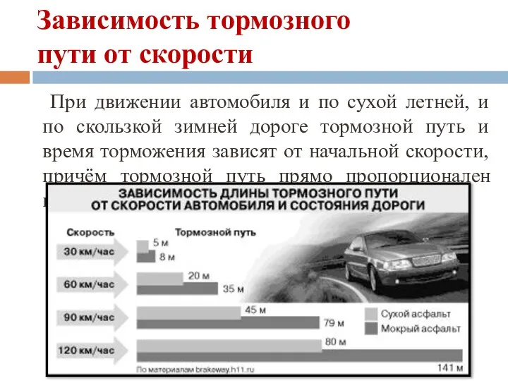 Зависимость тормозного пути от скорости При движении автомобиля и по сухой