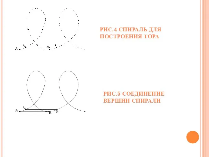 РИС.4 СПИРАЛЬ ДЛЯ ПОСТРОЕНИЯ ТОРА РИС.5 СОЕДИНЕНИЕ ВЕРШИН СПИРАЛИ