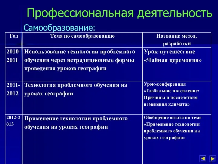 Профессиональная деятельность Самообразование: