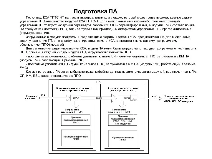 Подготовка ПА Поскольку, КСА ТПТС-НТ является универсальным комплексом, который может решать