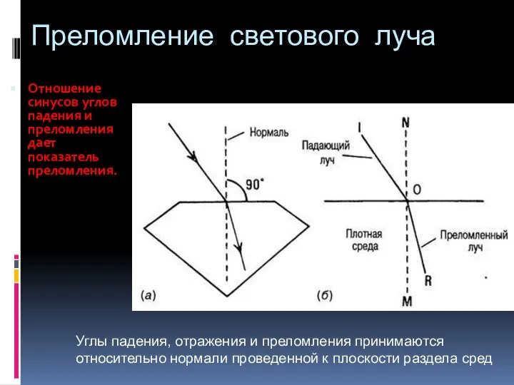 Преломление светового луча Отношение синусов углов падения и преломления дает показатель