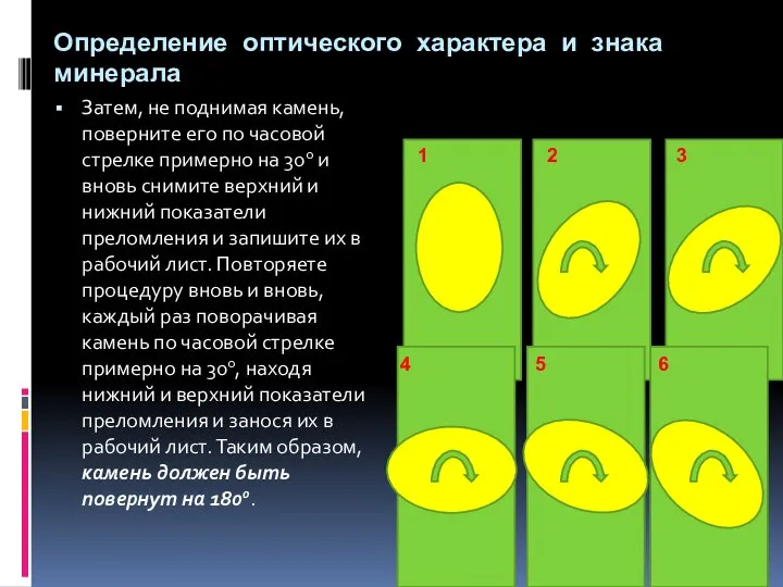 Определение оптического характера и знака минерала Затем, не поднимая камень, поверните