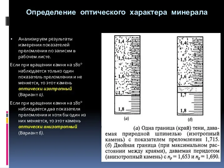 Определение оптического характера минерала Анализируем результаты измерения показателей преломления по записям