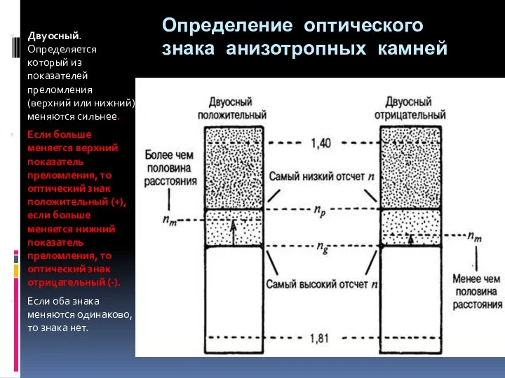 Определение оптического знака анизотропных камней Двуосный. Определяется который из показателей преломления