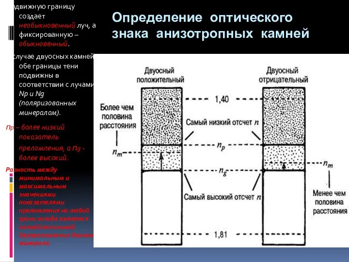 Определение оптического знака анизотропных камней Подвижную границу создает необыкновенный луч, а