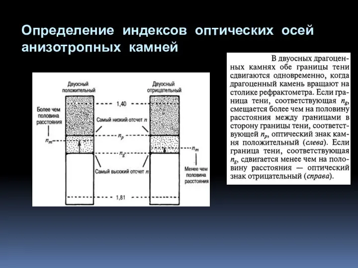 Определение индексов оптических осей анизотропных камней