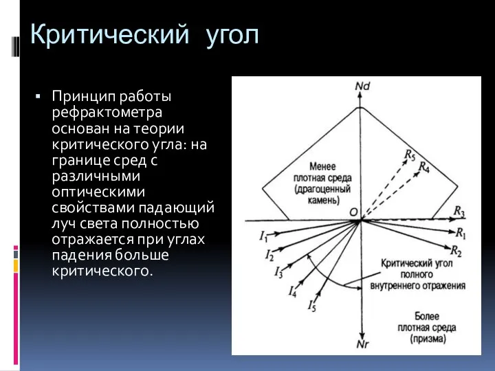 Критический угол Принцип работы рефрактометра основан на теории критического угла: на