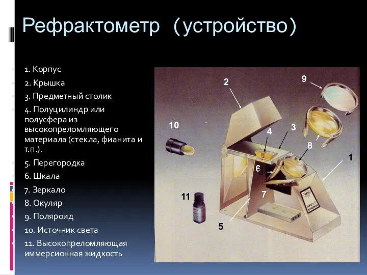 Рефрактометр (устройство) 1. Корпус 2. Крышка 3. Предметный столик 4. Полуцилиндр