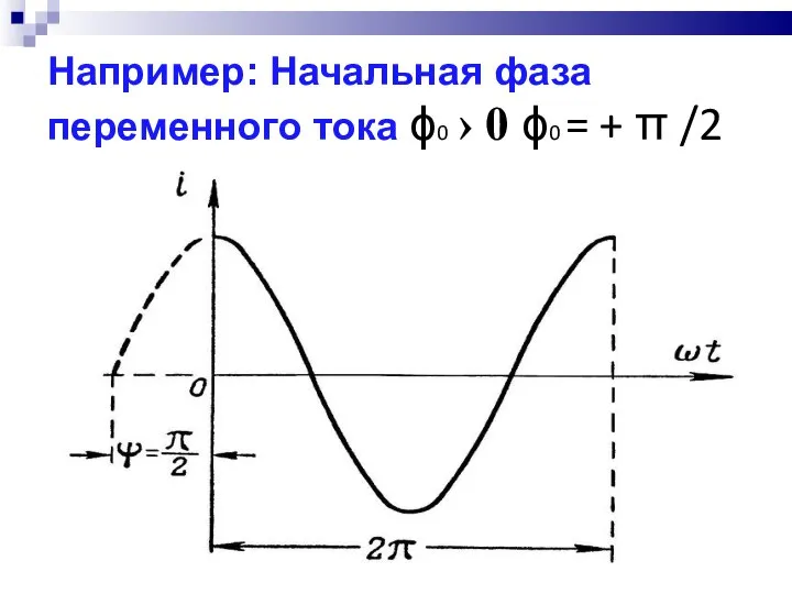 Например: Начальная фаза переменного тока ϕ0 › 0 ϕ0 = + π /2