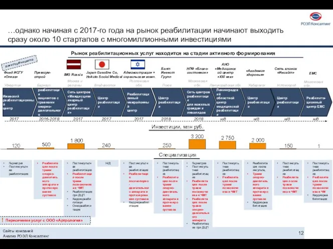 Сайты компаний Анализ РОЭЛ Консалтинг …однако начиная с 2017-го года на