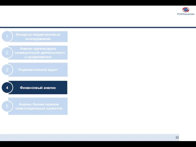 Экспресс-маркетинговые исследования 1 Анализ организации коммерческой деятельности и продвижения 2 Управленческий аудит 3