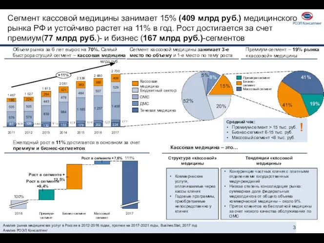 Анализ рынка медицинских услуг в России в 2012-2016 годах, прогноз на