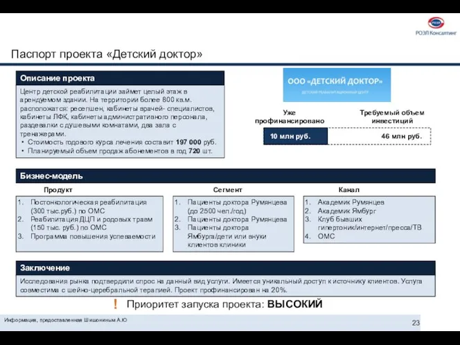 Информация, предоставленная Шишониным А.Ю Паспорт проекта «Детский доктор» Требуемый объем финансирования