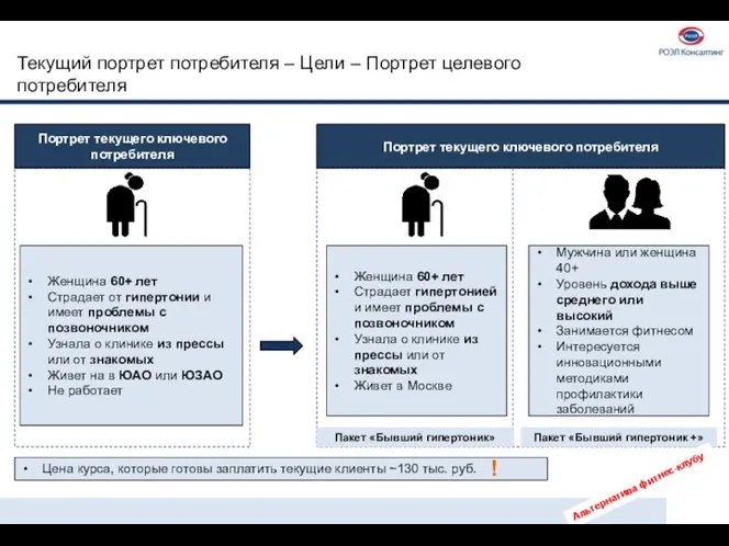 Текущий портрет потребителя – Цели – Портрет целевого потребителя Цена курса,