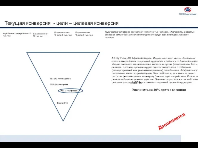 Текущая конверсия - цели – целевая конверсия Клуб бывших гипертоников 15