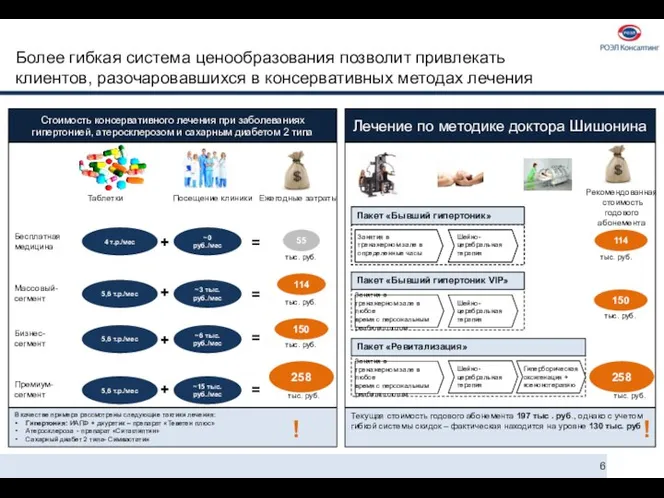 Более гибкая система ценообразования позволит привлекать клиентов, разочаровавшихся в консервативных методах