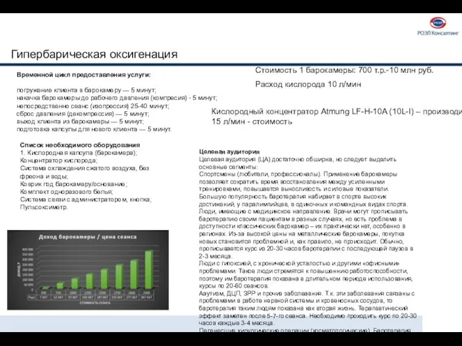 Гипербарическая оксигенация Временной цикл предоставления услуги: погружение клиента в барокамеру —