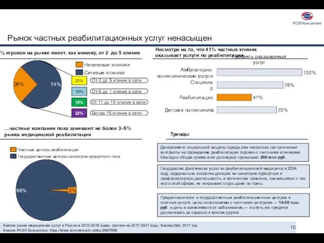 Анализ рынка медицинских услуг в России в 2012-2016 годах, прогноз на