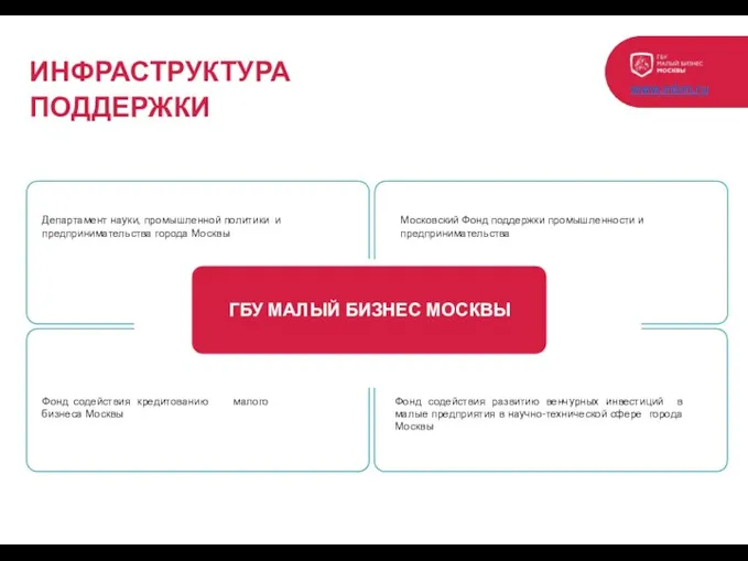 ИНФРАСТРУКТУРА ПОДДЕРЖКИ www.mbm.ru ГБУ МАЛЫЙ БИЗНЕС МОСКВЫ Департамент науки, промышленной политики