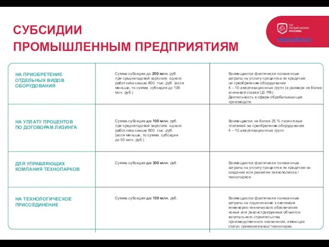 СУБСИДИИ ПРОМЫШЛЕННЫМ ПРЕДПРИЯТИЯМ www.mbm.ru