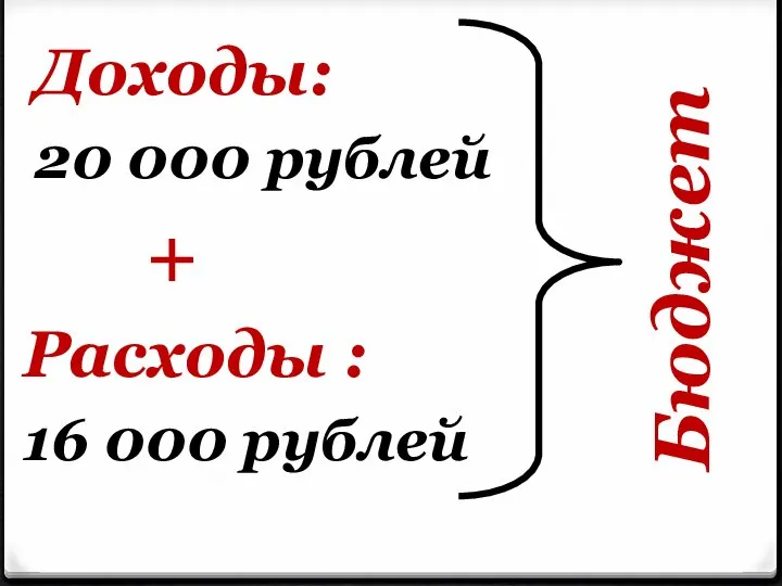 Доходы: 20 000 рублей + Расходы : 16 000 рублей Бюджет