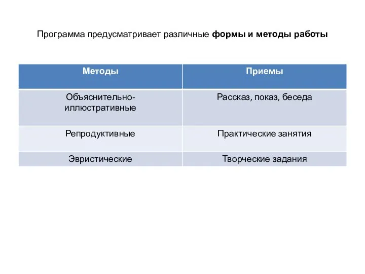 Программа предусматривает различные формы и методы работы