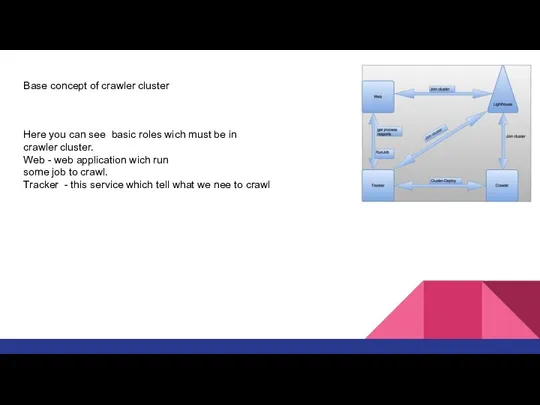 Base concept of crawler cluster Here you can see basic roles