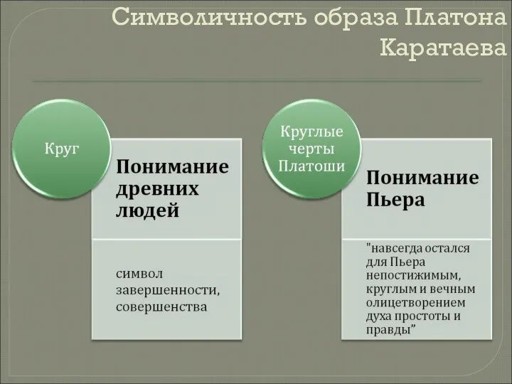 Символичность образа Платона Каратаева