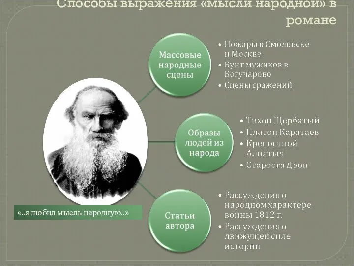 Способы выражения «мысли народной» в романе «..я любил мысль народную..»