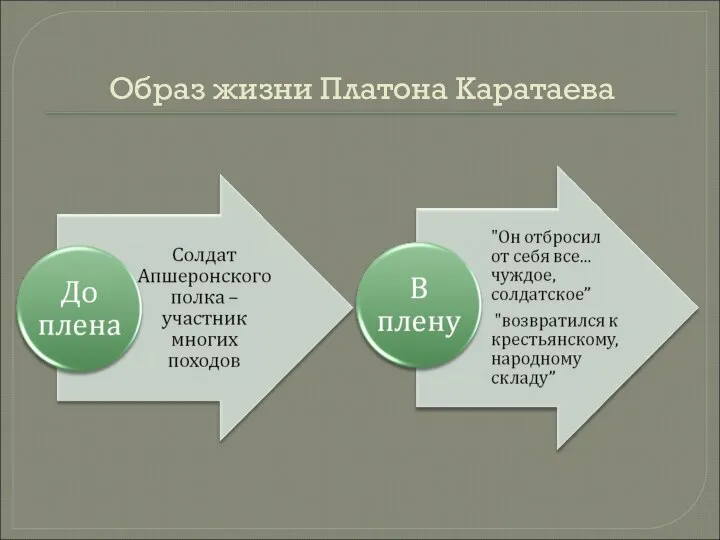 Образ жизни Платона Каратаева