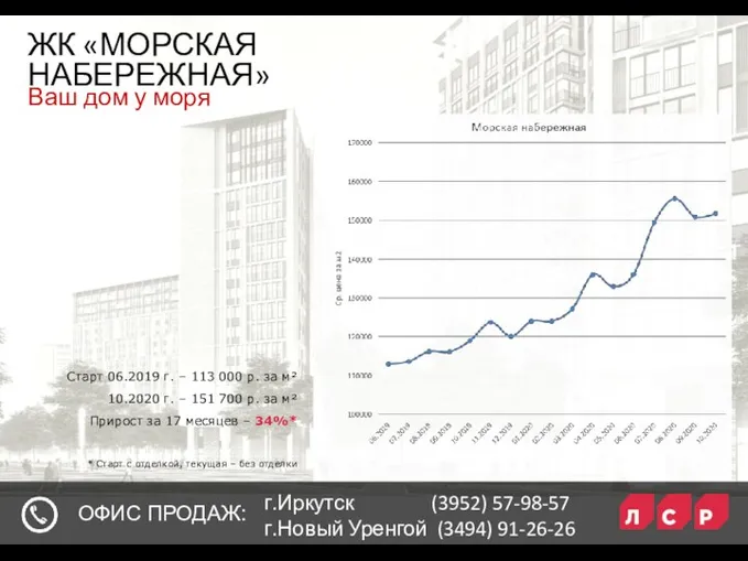 Старт 06.2019 г. – 113 000 р. за м² 10.2020 г.