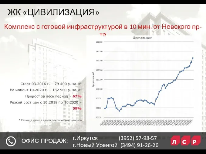 Старт 03.2016 г. – 79 400 р. за м² На момент