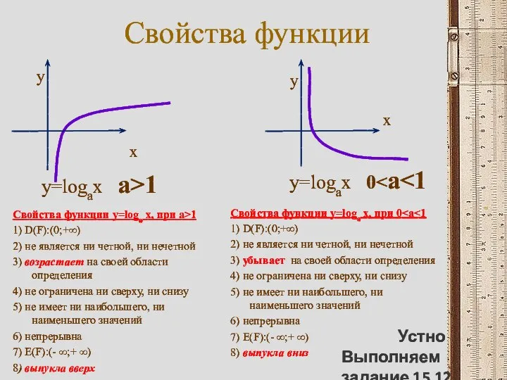 Свойства функции Свойства функции y=loga x, при a>1 1) D(F):(0;+∞) 2)