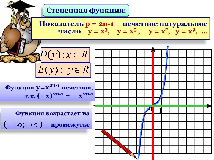 Функция у=х2n-1 нечетная, т.к. (–х)2n-1 = – х2n-1 Степенная функция: Показатель