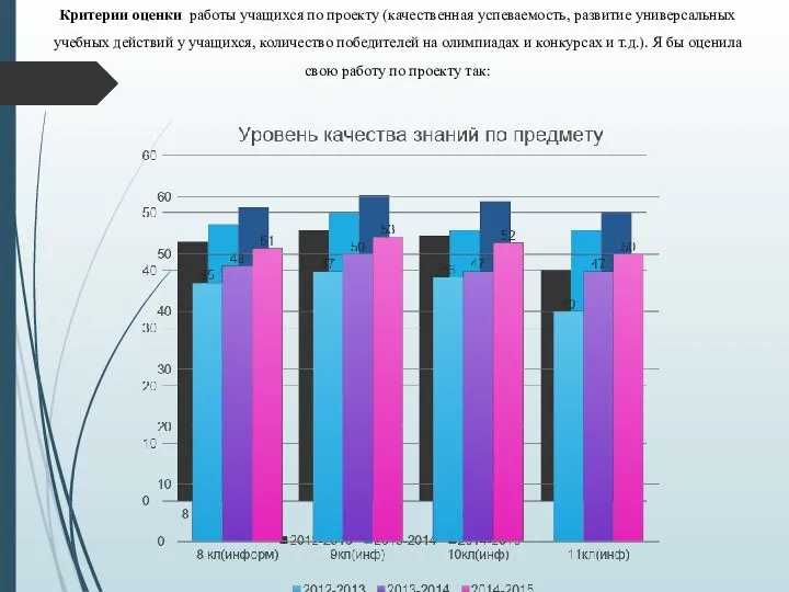 Критерии оценки работы учащихся по проекту (качественная успеваемость, развитие универсальных учебных