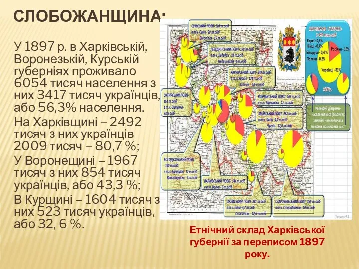 СЛОБОЖАНЩИНА: У 1897 р. в Харківській, Воронезькій, Курській губерніях проживало 6054