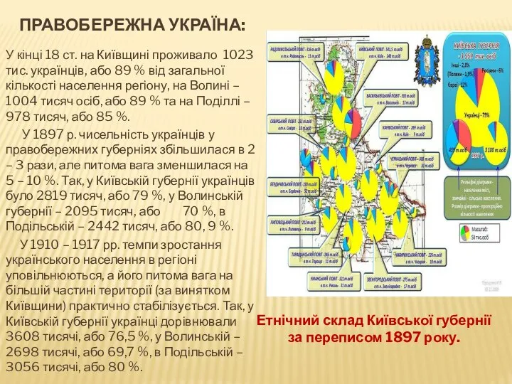 ПРАВОБЕРЕЖНА УКРАЇНА: У кінці 18 ст. на Київщині проживало 1023 тис.