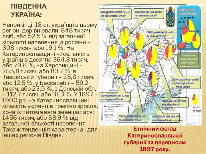 ПІВДЕННА УКРАЇНА: Наприкінці 18 ст. українці в цьому регіоні дорівнювали 848