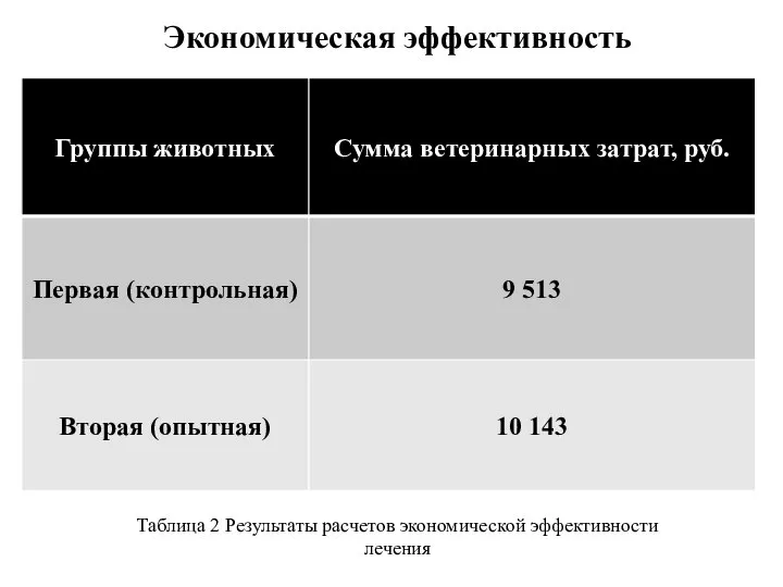 Экономическая эффективность Таблица 2 Результаты расчетов экономической эффективности лечения